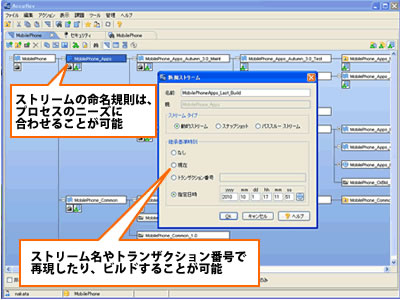 再現性・トレーサビリティの確保