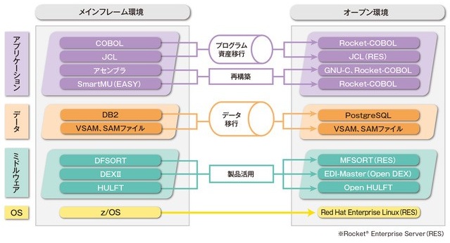 システム移行イメージ