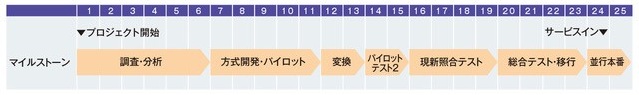 スケジュール